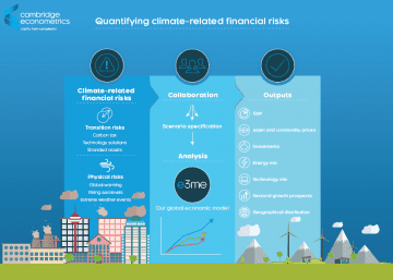 Sustainable Investment: Investing In A Time Of Climate Change ...