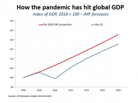 Counting The Economic Cost Of The Global Pandemic - Cambridge Econometrics