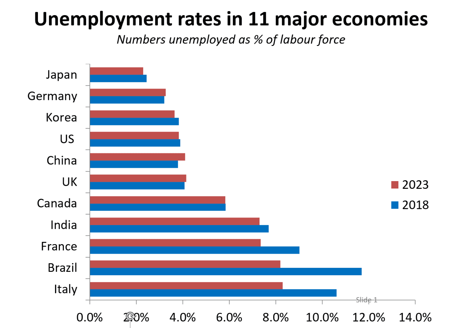 How has the Covid-19 pandemic affected the global labour market in 2023 ...